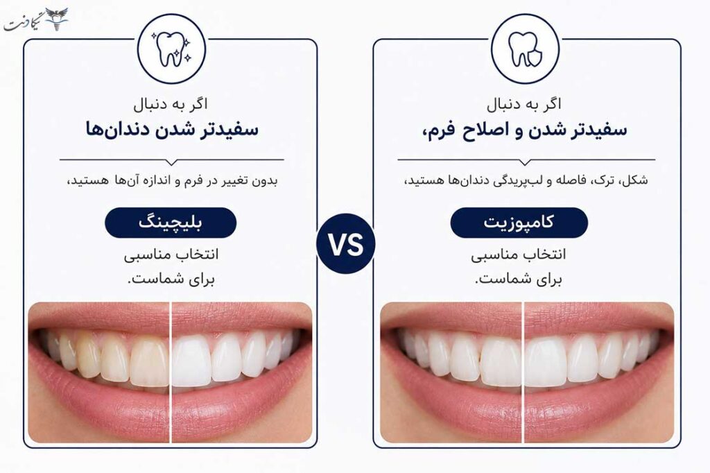 بلیچینگ یا کامپوزیت